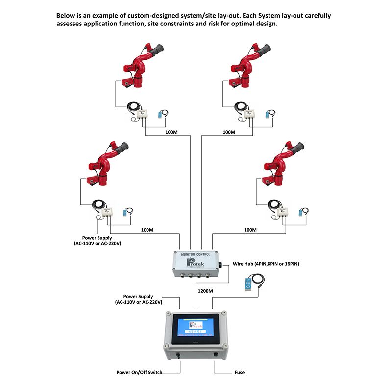 ircs 1